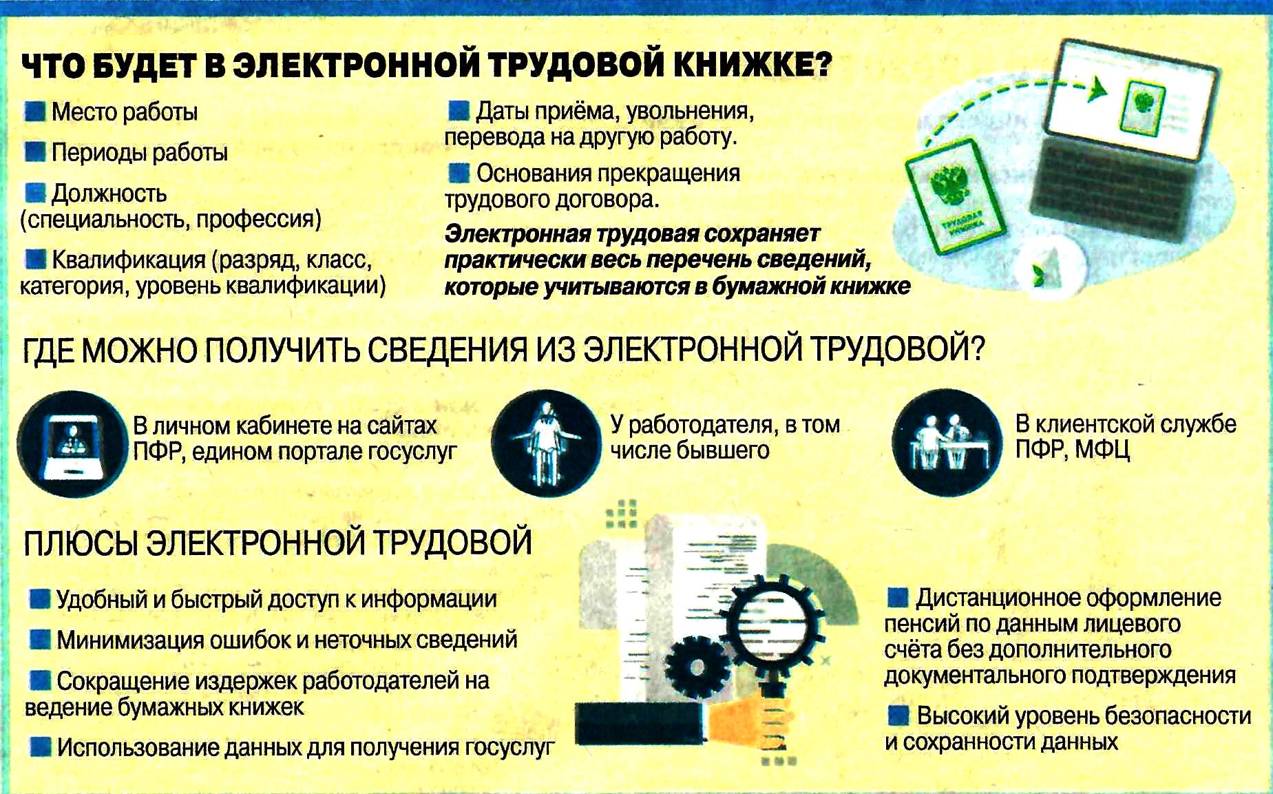 Электронная трудовая книжка